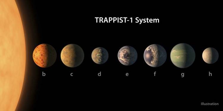 trappist-1, nasa