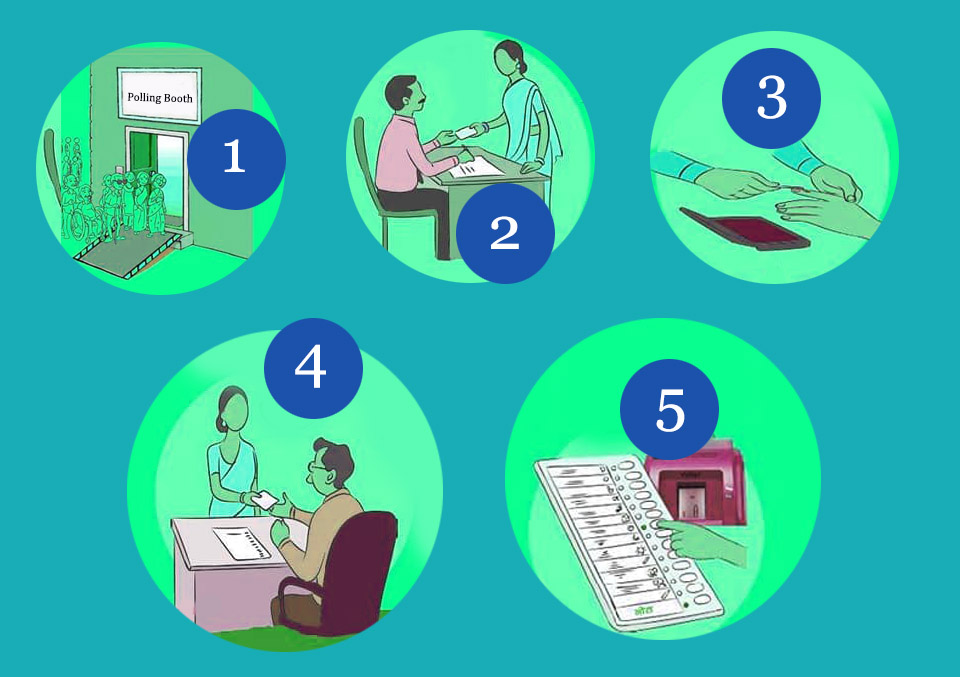 lok sabha election 2019, election 2019, how to vote #India, how to know my election polling booth, how to vote without booth slip, how to vote without voter id card, how to check name in voter list by sms, how to vote india, How to vote#india, how to vote in india, how to vote india, how to vote in india online, how to find election booth online, how to find election booth online, how to check name in voter list, how to register, how to vote, how to find booth, Lok Sabha election, ലോക് സഭാ തിരഞ്ഞെടുപ്പ്, how to find polling booth, what is polling time, പോളിങ് ബൂത്ത്, voting time, alternate id cards, നിങ്ങൾ അറിയേണ്ടതെല്ലാം, how to vote, എങ്ങനെ വോട്ട് ചെയ്യാം, election news, തിരഞ്ഞെടുപ്പ് വാർത്തകൾ, kerala election, കേരള തിരഞ്ഞെടുപ്പ്, iemalayalam, ഐഇ മലയാളം, what to do if you dont have voter id, Kerala elections 2019